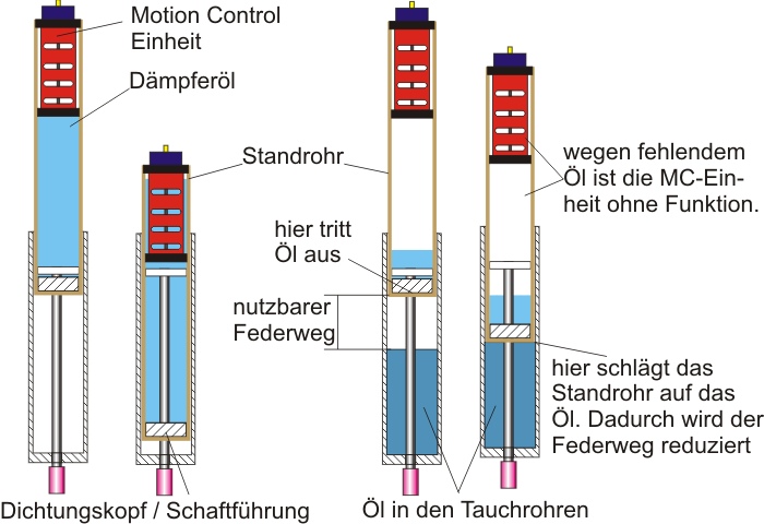 http://www.notoruf.de/images/rockshox/gesamt-beschriftet.jpg